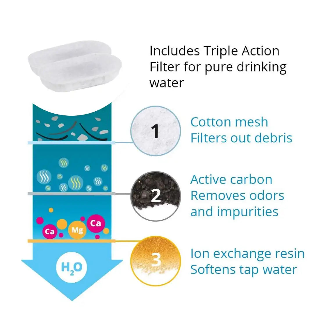 SteelFlow Cat Fountain Filters